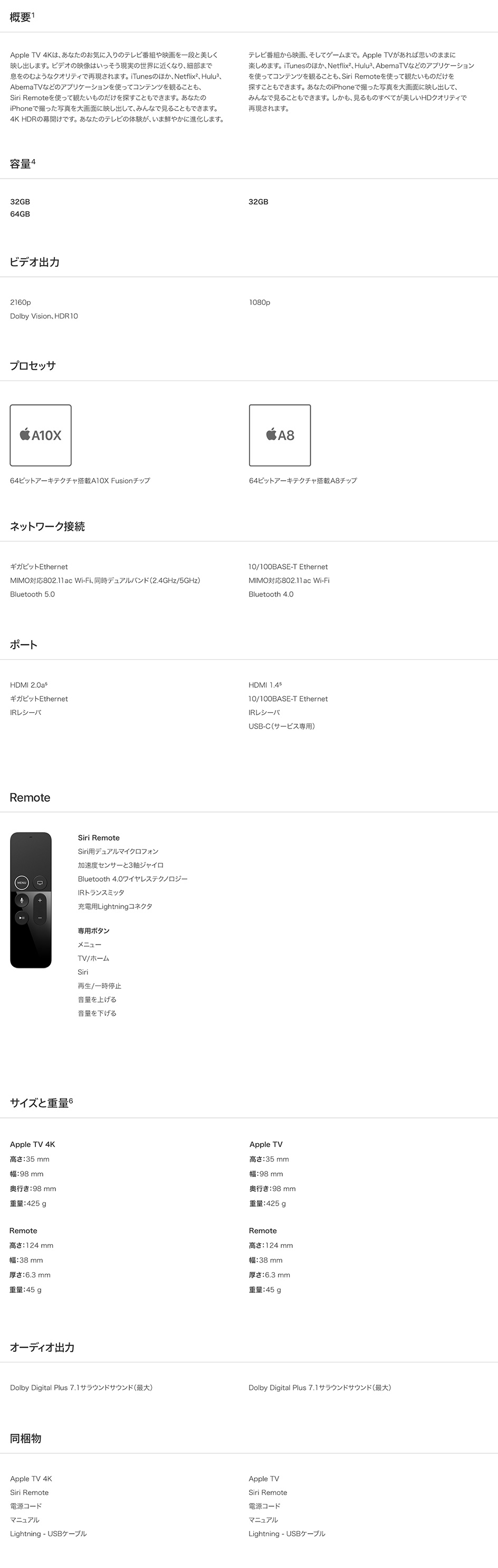 Apple tv compares