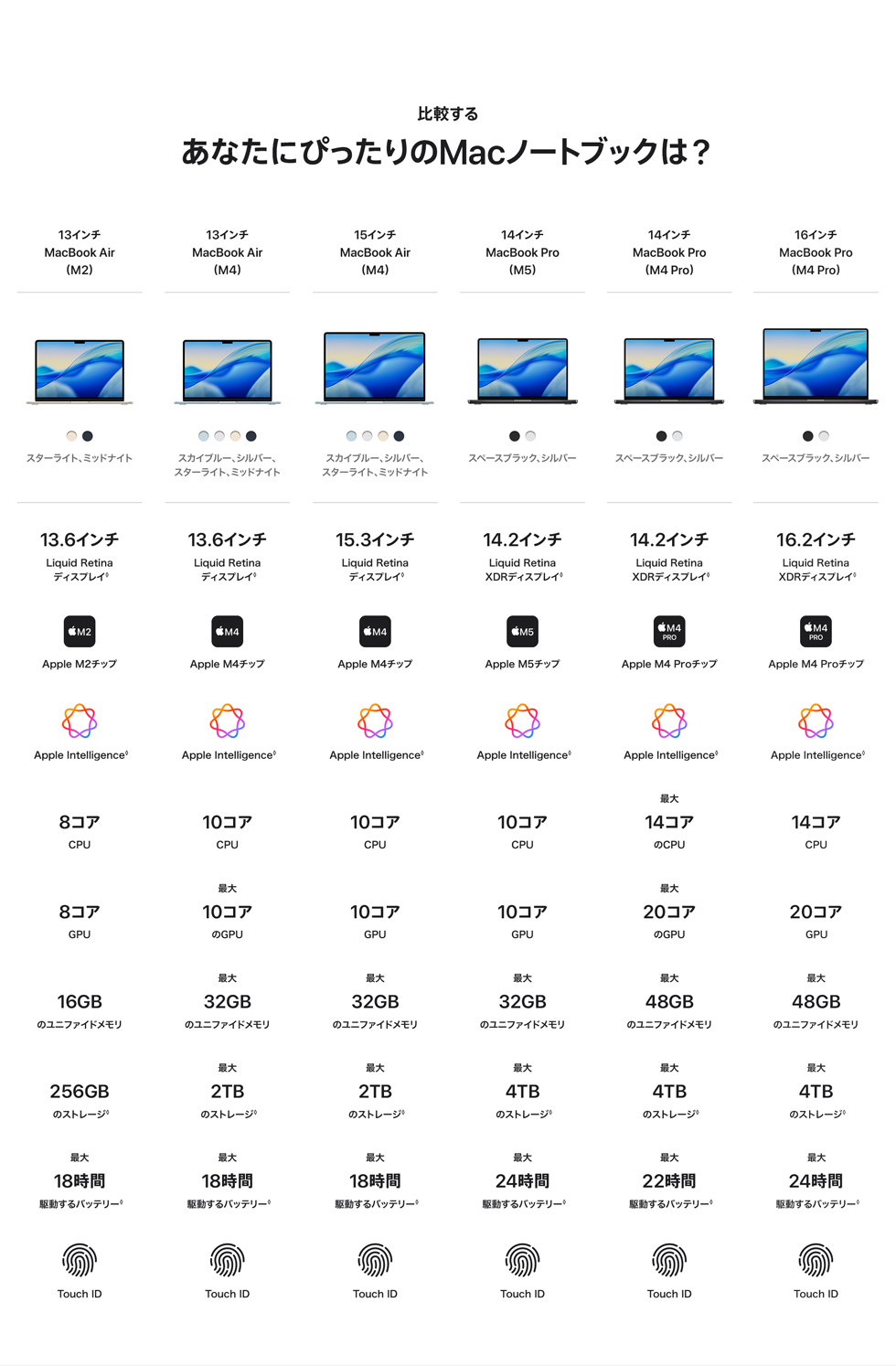 比較する あなたにぴったりのMacノートブックは？