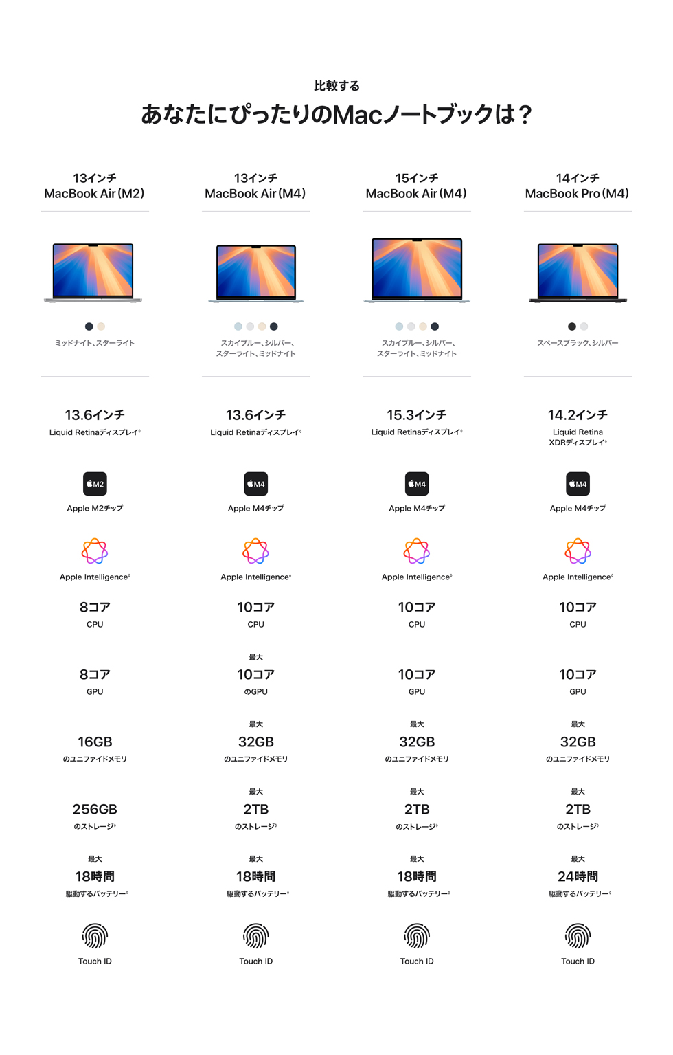 比較する あなたにぴったりのMacノートブックは？